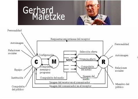 Maletzke y su modelo de comunicación colectiva - Teoría de la Comunicación I